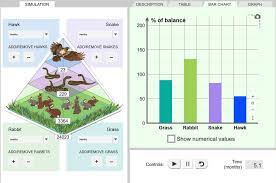 It is the winner of the prestigious 2019 kennerspiel des jah… Food Chain Gizmo Lesson Info Explorelearning