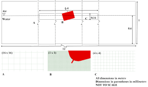 Maybe you would like to learn more about one of these? Https Www Flow3d Com Wp Content Uploads 2014 04 Experimental And Cfd Simulation Of Roll Motion Of Ship With Bilge Keel Pdf