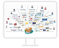 Social media is a core component of digital marketing. Digital Advertising Vs Digital Marketing What S The Difference