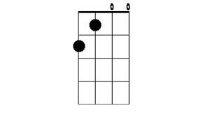 Chord ukulele armada asal kau bahagia sigufi music. 9 Kunci Dasar Ukulele Yang Wajib Kamu Ketahui Bukareview