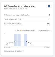 Doctissimo vous informe également qu'un moyen de protection est inclus dans microsoft internet explorer. Vicky Chapuis Parsons Executive Assistant Apres Demain Sa Linkedin