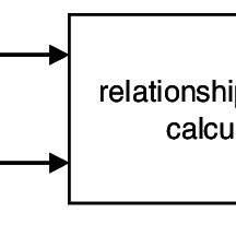 fault diagnosis flow chart based on grey relationship degree