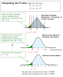 Hypothesis Test For Difference In Two Population Proportions 3 Of 6 Concepts In Statistics