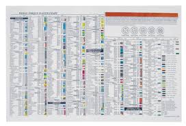 Details About Steelman Torque Stick Wall Chart 28 X 27 In 50061 Wmc