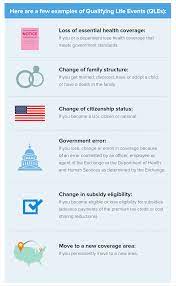 Check spelling or type a new query. Health Insurance Application Process