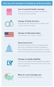 Finally, if you think that any information that's being held about you is wrong, you should contact the insurance provider who you think sent the incorrect data, or the mib. Health Insurance Application Process