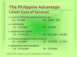 Health And Wellness Opportunities In The Philippines Ppt Download