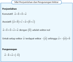 Check spelling or type a new query. Penjumlahan Dan Pengurangan Vektor Serta Sifatnya Idschool