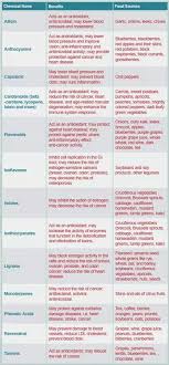 Pin On Nutrition And Healthy Eating