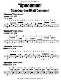 Spoonman Soundgarden Free Pdf Drum Sheet Music Drum Notation Matt Cameron Drum Sheet Music Drums Sheet Drum Lessons