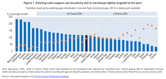 How the government helps keep people poor by michael tanner. The Long Weird History Of Universal Basic Income And Why It S Back