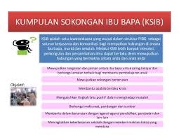 Suatu alat untuk digunakan oleh ibu bapa bagi membangun, memantap & memperkasa penglibatan ibu bapa dalam pembelajaran anak. Kumpulan Sokongan Ibu Bapa Ksib Pibg Sk Hijrah Badong Daro