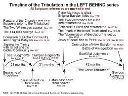 Maybe you would like to learn more about one of these? Tribulation Left Behind Wiki Fandom