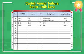 Tanggal kehadiran (dengan kolom jumlah tanggal berdasarkan bulan tertentu). Contoh Format Terbaru Daftar Hadir Guru Operator Sekolah