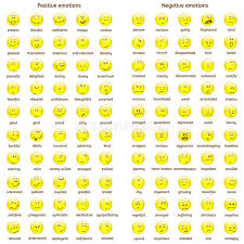 A Big Set Of Doodle Yellow Faces With Positive And Negative