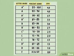 Formula to calculate cgpa = sgpas of all semesters in an academic year/number of semesters. 5 Ways To Convert A Percentage Into A 4 0 Grade Point Average