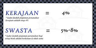 Huraian sukatan pelajaran bahasa melayu tingkatan 3 hubungan etnik soalan objektif dan jawapan pdf hubungan etnik sejarah dan praktis di malaysia hubungan etnik di. Skpanji Lembaga Pembiayaan Perumahan Sektor Awam Lppsa