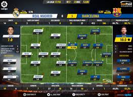 El clásico or el clásico is the name given in football to any match between fierce rivals fc barcelona and real madrid. Real Madrid Barcelona Messi Wraps El Clasico Goalpoint