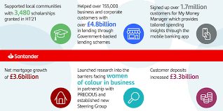 Looking for the santander bank iban in the united kingdom? Santander Uk Santanderuk Twitter