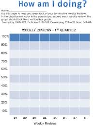 How Am I Doing Weekly Reviews 1st Quarter 100 90 80 70