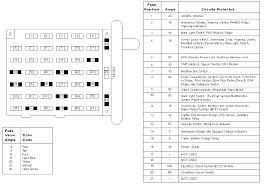 50 secs how to locate the fuse box in a 1996 ford econoline | it the position of the fuse box. 2003 Ford E250 Van Fuse Diagram