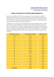 Showing some of the effects of too much voltage on your car battery. Http Www Metroplexalternator Com Uploads 1 5 2 8 15280940 Battery Chart Pdf