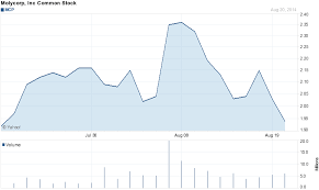 Molycorp Sans Oaktree Financing Q1 2015 Bankruptcy Likely