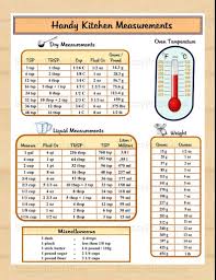 Handy Kitchen Measurements Printable Conversion Chart Cooking Measurements Food Measurements Instant Download Printable Pdf Cooking Measurements Kitchen Measurements Kitchen Measurements Chart