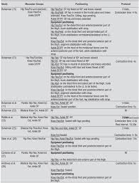 Assessment Of The Strength Of The Lower Limb Muscles In