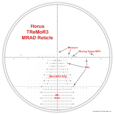 Long Range Mrad Shooting