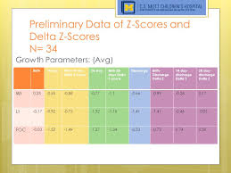 Defining Malnutrition In The Nicu The Beginning Ppt Download