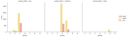 the art of effective visualization of multi dimensional data