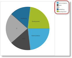 igpiechart overview