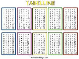 Multpication Chart Condotel Intercontinental Com