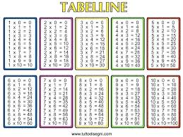 Multpication Chart Condotel Intercontinental Com