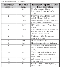 2004, 2005, 2006, 2007, 2008. Ford F 150 Fuse Box Diagram Ford Trucks