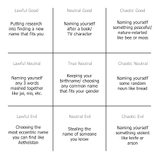 A jesus x judas because i wanna disappoint my catholic parents. I Made A Nonbinary Name Alignment Chart Lol Ennnnnnnnnnnnbbbbbby