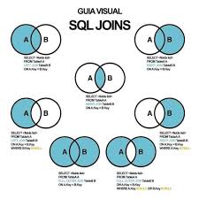 Upon finding it, the inner join combines and returns the information into one new table. Pin On Data Science