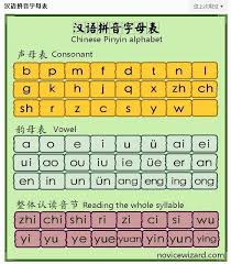 In this lesson you will learn how to phonetically read pinyin. Pinyin Jpg 560 640 Pixels Bahasa China Kosakata Belajar