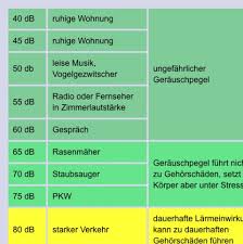 Wenn es allerdings öfter ist, würde ich schon etwas unternehmen. Ab Wieviel Db Ist Larmbelastigung