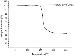 Eq merupakan kecerdasan emosi, yang erat kaitannya dengan kemampuan mengontrol perasaan diri sendiri, mengenali perasaan orang lain, adaptasi, kerjasama, disiplin, tanggung jawab, dan komitmen. Synthesis Characterization And Properties Of Novel Ladderlike Phosphorus Containing Polysilsesquioxanes Chiang 2003 Journal Of Polymer Science Part A Polymer Chemistry Wiley Online Library