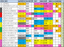 ソダシ 2.1倍 クールキャット 5.2倍 アカイトリノムスメ 6.5倍 ファインルージュ 8.2倍. F L4ntgy Vdjjm