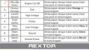 Warna kabel spul yamaha vega lama. Mototech Indonesia Mototechracing Twitter