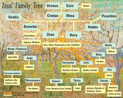 Zeus Family Tree Charts Of Greek Gods