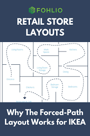 The Psychology Of Interior Design Part 2 Retail Store Layouts Fohlio Retail Store Layout Interior Design Photos Office Interior Design