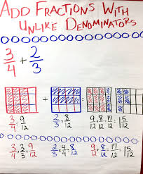 Adding Fractions Anchor Chart Adding Subtracting