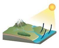 We did not find results for: Definicion De Evaporacion Que Es Significado Y Concepto