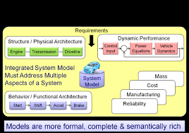 Working model 2d combines advanced motion simulation technology with sophisticated editing capabilities to. Types Of Models Sebok