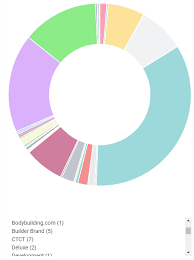 angular ng2 chart doughnut custom legend color and on