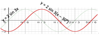 Y = 2 cos 3t 16. Maretong Soal Dan Pembahasan Grafik Fungsi Trigonometri